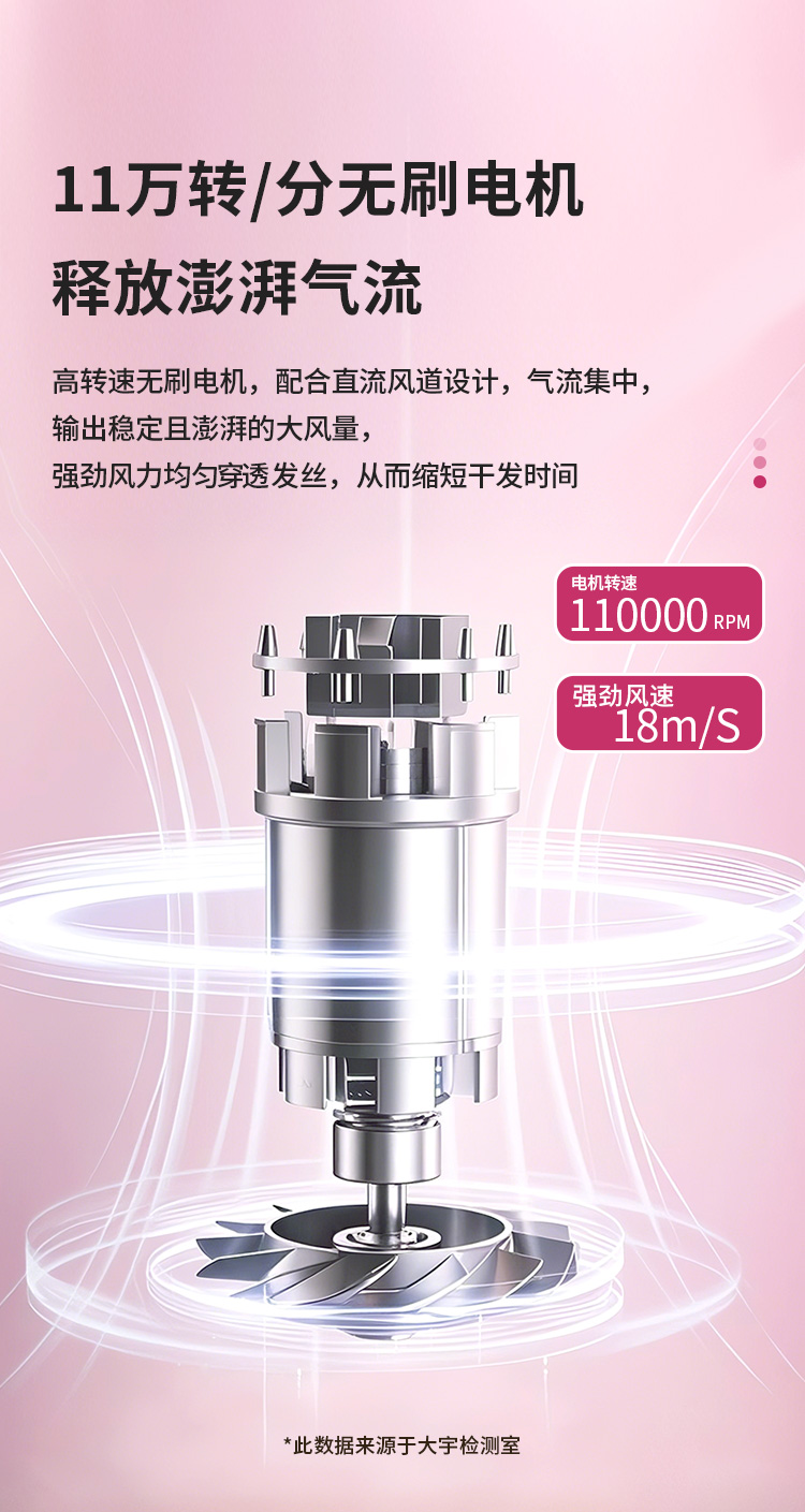 DYCF-12W80（香缇粉）电吹风-详情_04.jpg